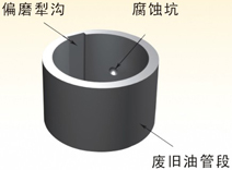 废旧油管再制造技术